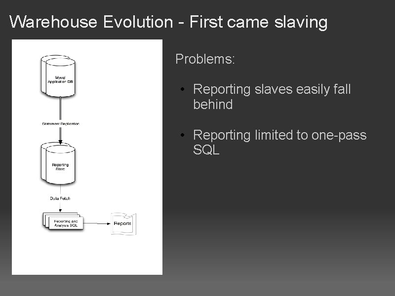 Warehouse Evolution - First came slaving Problems: • Reporting slaves easily fall behind •