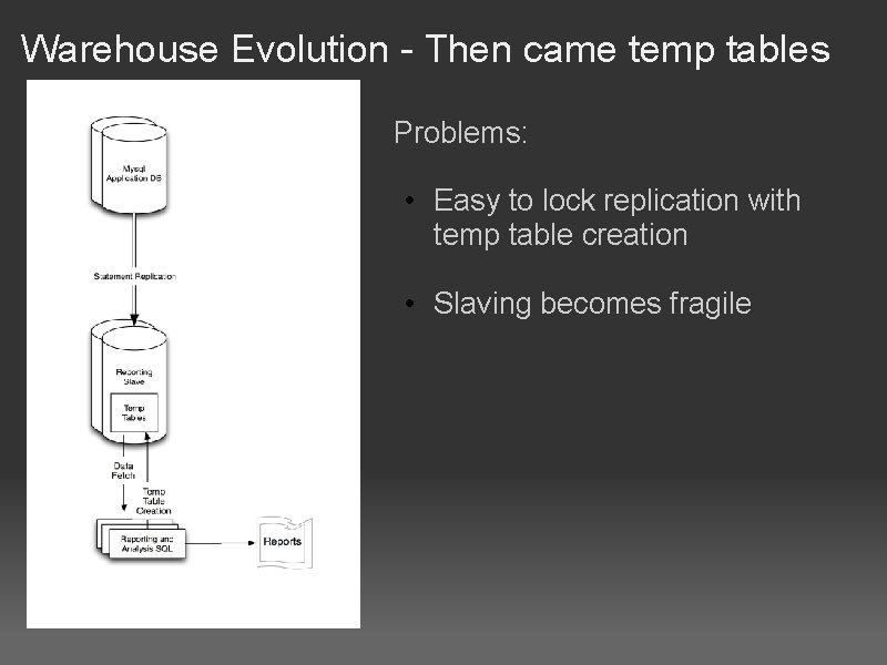Warehouse Evolution - Then came temp tables Problems: • Easy to lock replication with