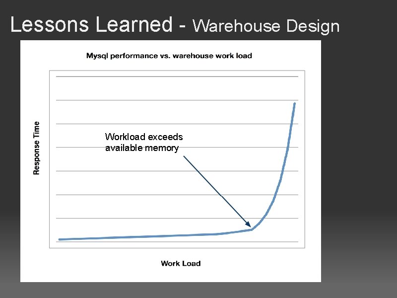 Lessons Learned - Warehouse Design Workload exceeds available memory 