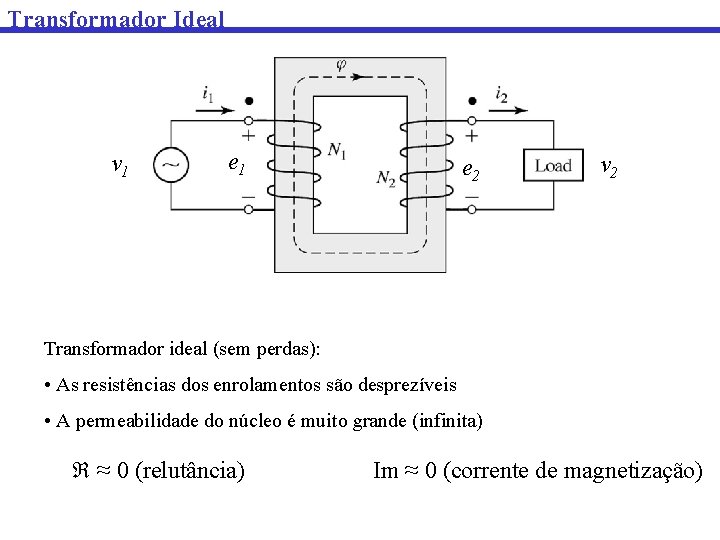 Transformador Ideal v 1 e 2 v 2 Transformador ideal (sem perdas): • As