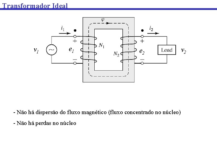 Transformador Ideal v 1 e 2 v 2 - Não há dispersão do fluxo