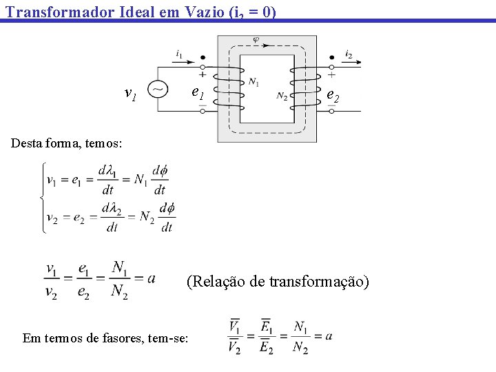 Transformador Ideal em Vazio (i 2 = 0) e 1 v 1 e 2