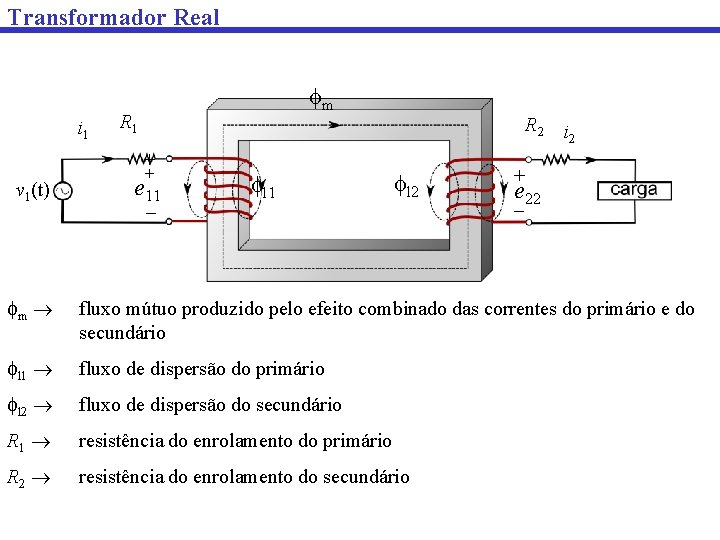 Transformador Real i 1 m R 1 + v 1(t) + e 11 l