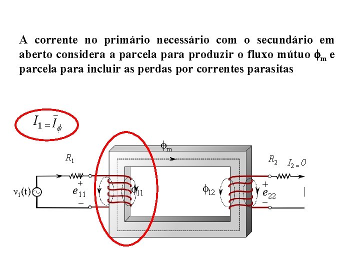 A corrente no primário necessário com o secundário em aberto considera a parcela para