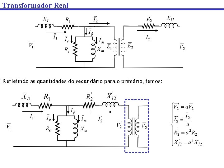 Transformador Real Refletindo as quantidades do secundário para o primário, temos: 