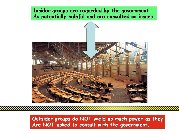 Insider groups are regarded by the government As potentially helpful and are consulted on