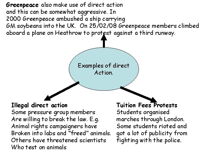 Greenpeace also make use of direct action and this can be somewhat aggressive. In