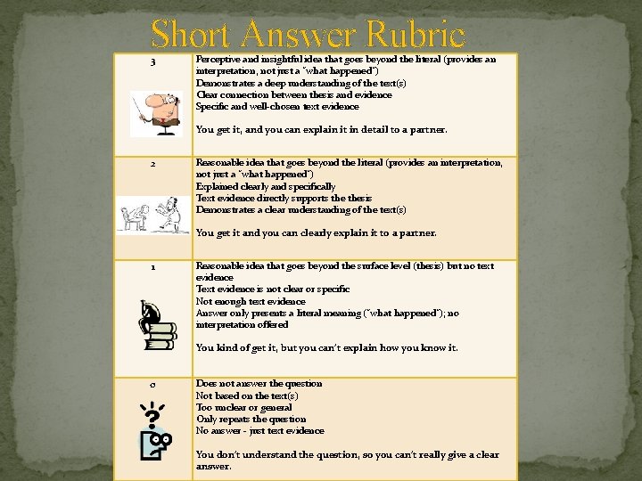 Short Answer Rubric 3 Perceptive and insightful idea that goes beyond the literal (provides