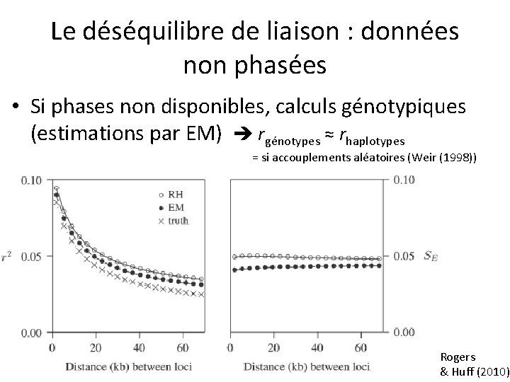 Le déséquilibre de liaison : données non phasées • Si phases non disponibles, calculs