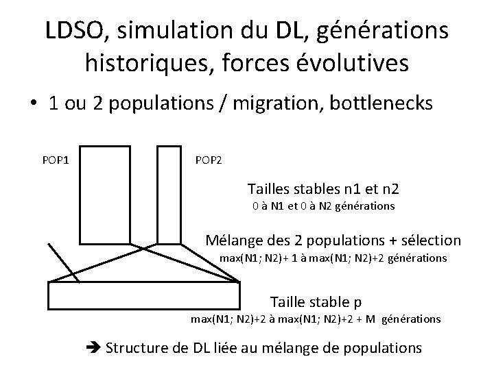 LDSO, simulation du DL, générations historiques, forces évolutives • 1 ou 2 populations /