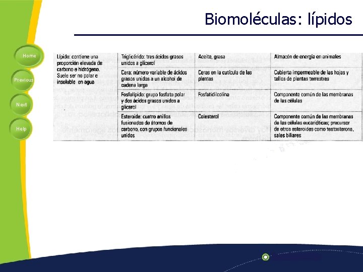 Biomoléculas: lípidos Home Previous Next Help 