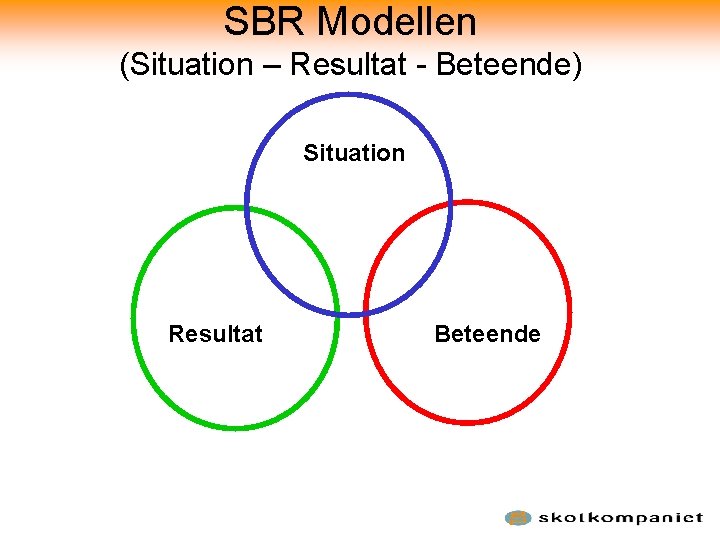 SBR Modellen (Situation – Resultat - Beteende) Situation Resultat Beteende 