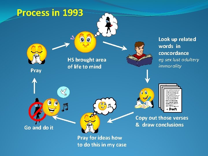 Process in 1993 Pray HS brought area of life to mind Look up related