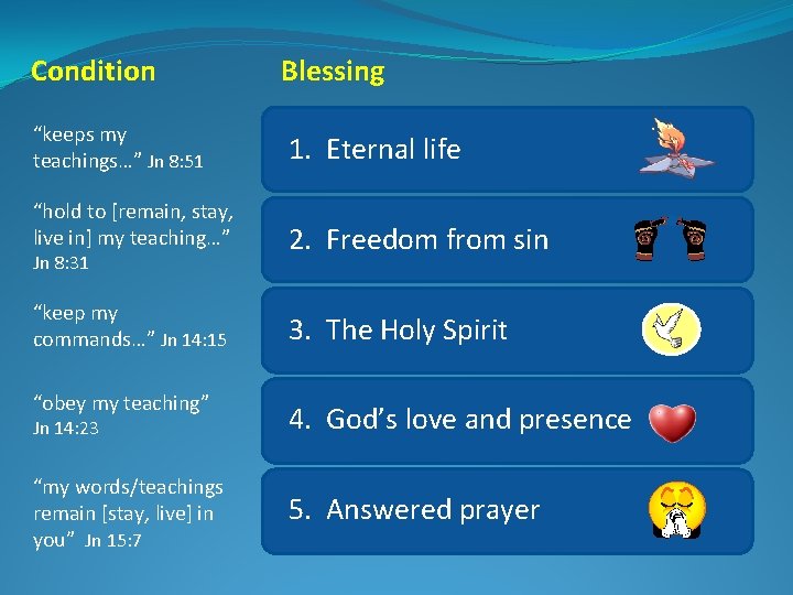 Condition Blessing “keeps my teachings…” Jn 8: 51 1. Eternal life “hold to [remain,