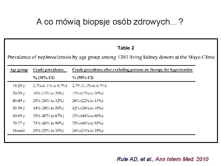 A co mówią biopsje osób zdrowych…? Rule AD, et al. , Ann Intern Med.