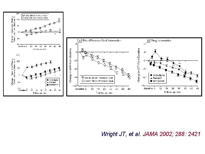 Wright JT, et al. JAMA 2002; 288: 2421 