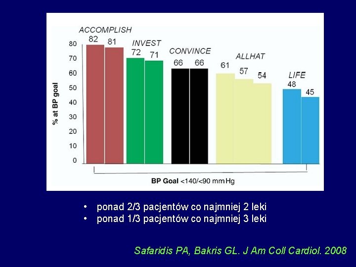  • ponad 2/3 pacjentów co najmniej 2 leki • ponad 1/3 pacjentów co