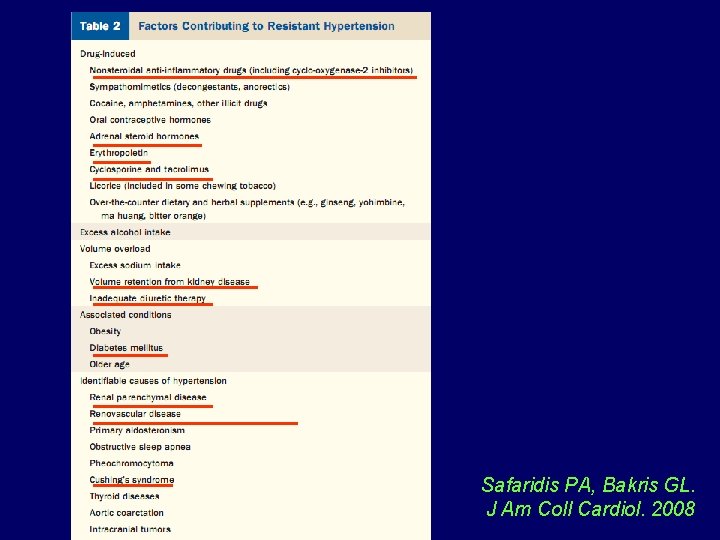 Safaridis PA, Bakris GL. J Am Coll Cardiol. 2008 