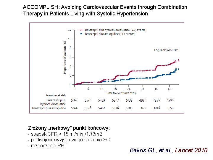 ACCOMPLISH: Avoiding Cardiovascular Events through Combination Therapy in Patients Living with Systolic Hypertension Złożony