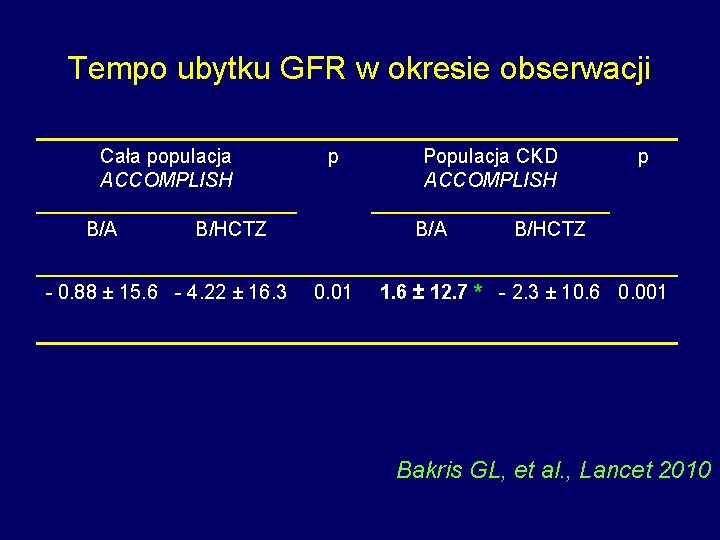 Tempo ubytku GFR w okresie obserwacji Cała populacja ACCOMPLISH B/A p B/HCTZ - 0.
