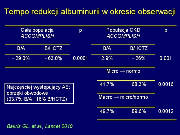 Tempo redukcji albuminurii w okresie obserwacji Cała populacja ACCOMPLISH B/A B/HCTZ - 29. 0%