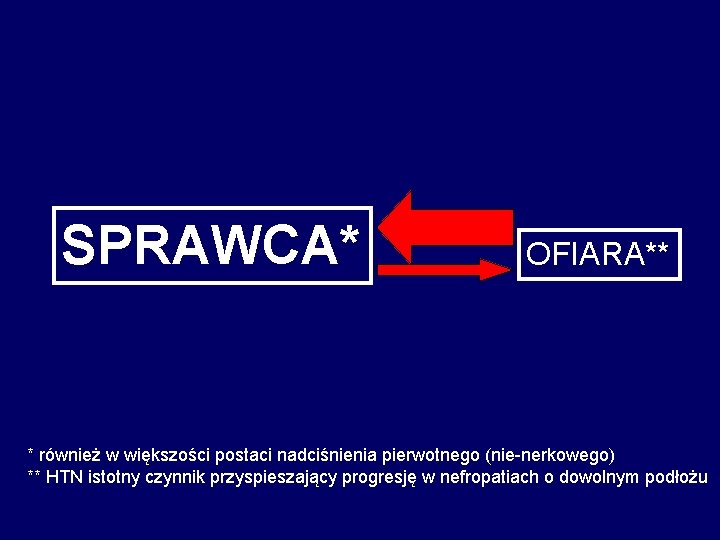 SPRAWCA* OFIARA** * również w większości postaci nadciśnienia pierwotnego (nie-nerkowego) ** HTN istotny czynnik