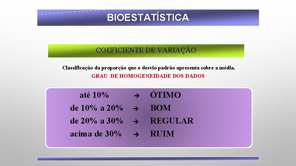 BIOESTATÍSTICA COEFICIENTE DE VARIAÇÃO Classificação da proporção que o desvio padrão apresenta sobre a