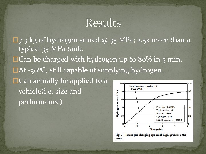 Results � 7. 3 kg of hydrogen stored @ 35 MPa; 2. 5 x