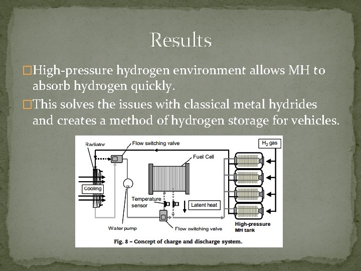Results �High-pressure hydrogen environment allows MH to absorb hydrogen quickly. �This solves the issues