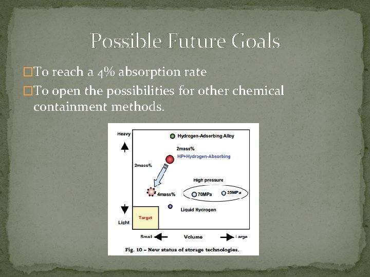 Possible Future Goals �To reach a 4% absorption rate �To open the possibilities for