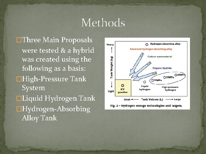 Methods �Three Main Proposals were tested & a hybrid was created using the following