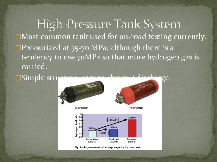 High-Pressure Tank System �Most common tank used for on-road testing currently. �Pressurized at 35
