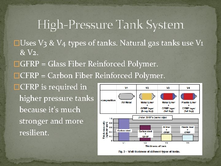 High-Pressure Tank System �Uses V 3 & V 4 types of tanks. Natural gas