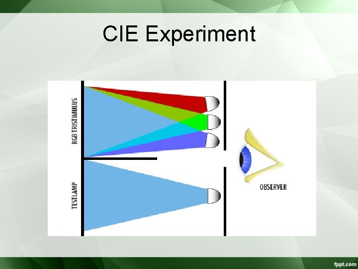 CIE Experiment 