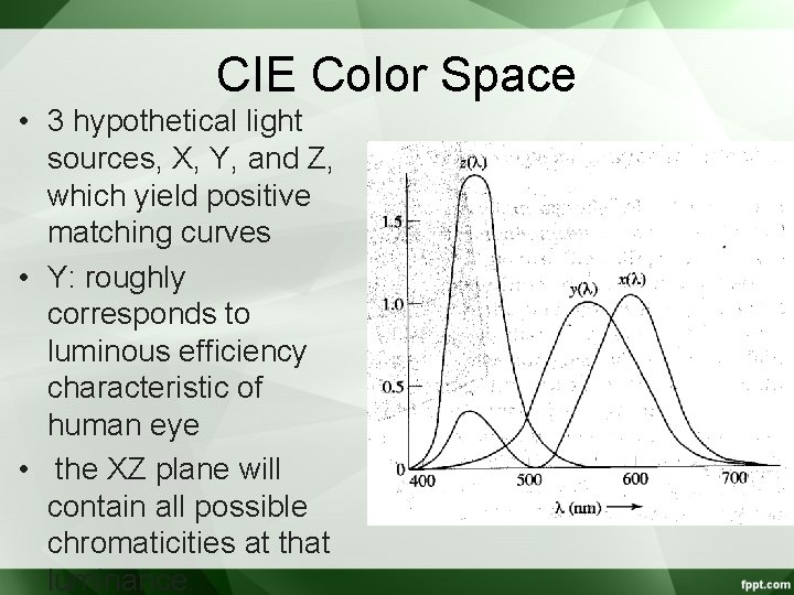 CIE Color Space • 3 hypothetical light sources, X, Y, and Z, which yield