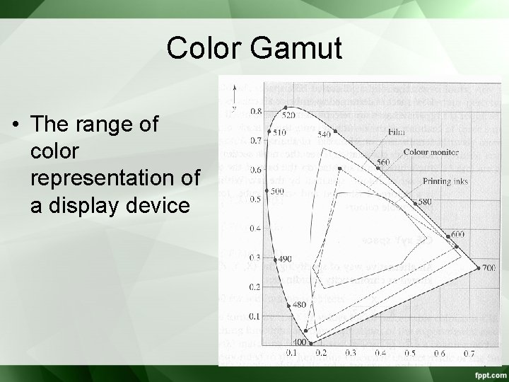 Color Gamut • The range of color representation of a display device 