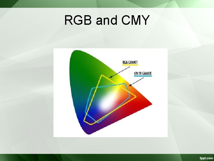 RGB and CMY 