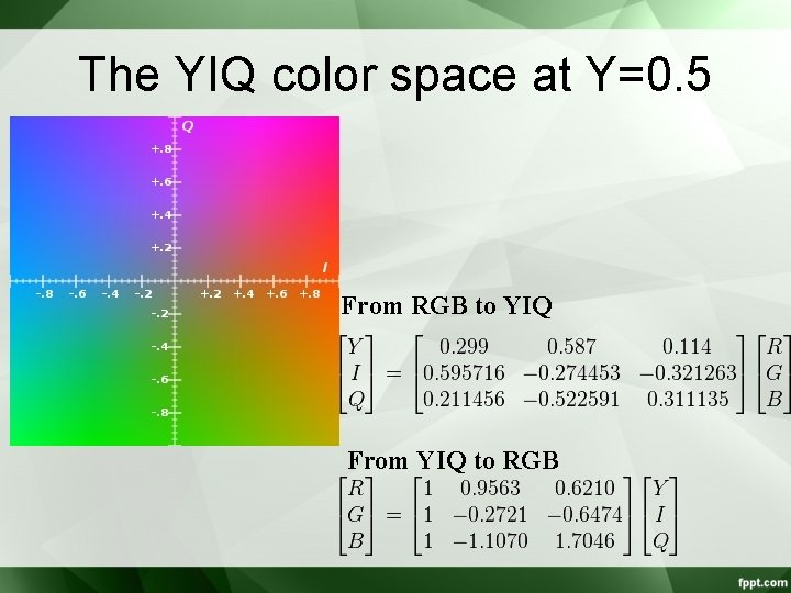 The YIQ color space at Y=0. 5 From RGB to YIQ From YIQ to