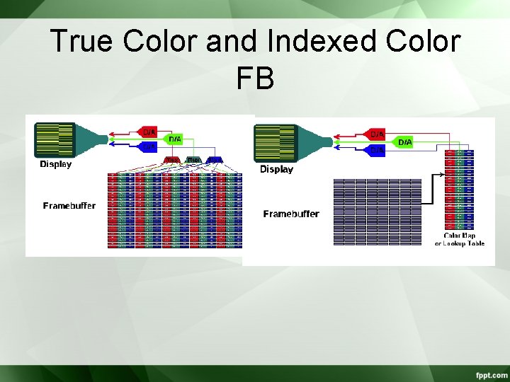 True Color and Indexed Color FB 
