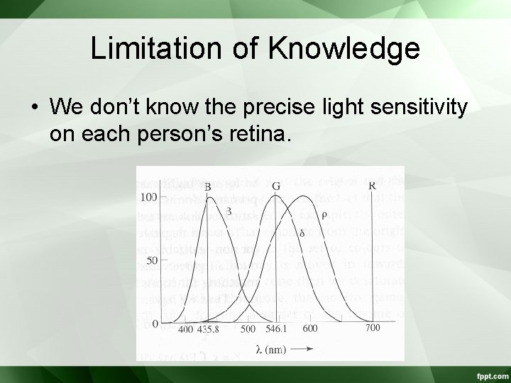 Limitation of Knowledge • We don’t know the precise light sensitivity on each person’s