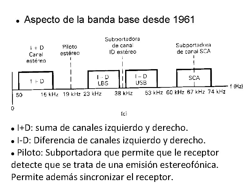 Modulacin angular Modulacin de frecuencia y fase La