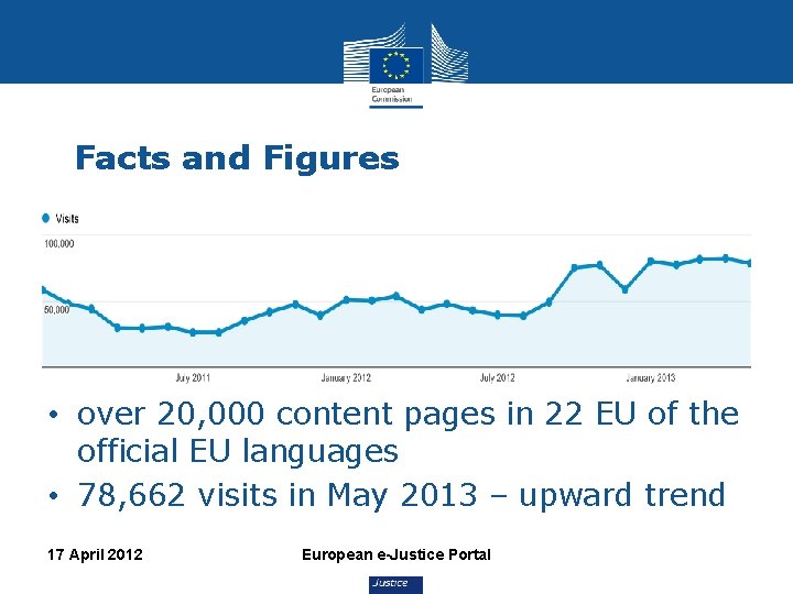 Facts and Figures • over 20, 000 content pages in 22 EU of the Facts and Figures • over 20, 000 content pages in 22 EU of the