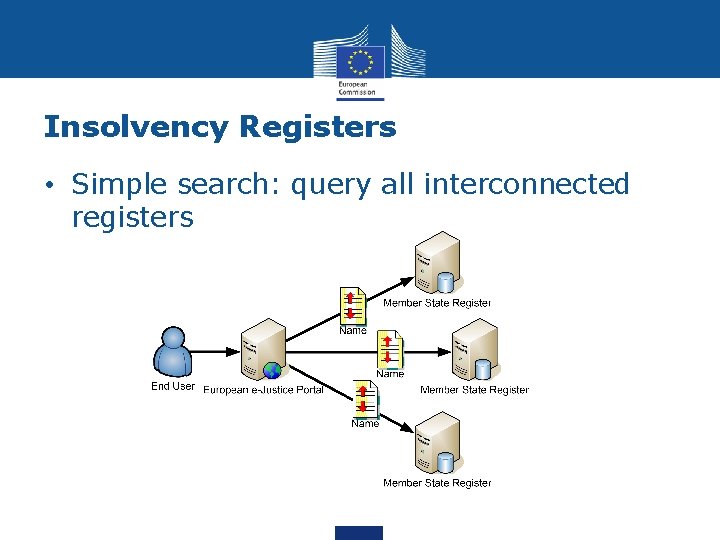 Insolvency Registers • Simple search: query all interconnected registers Insolvency Registers • Simple search: query all interconnected registers