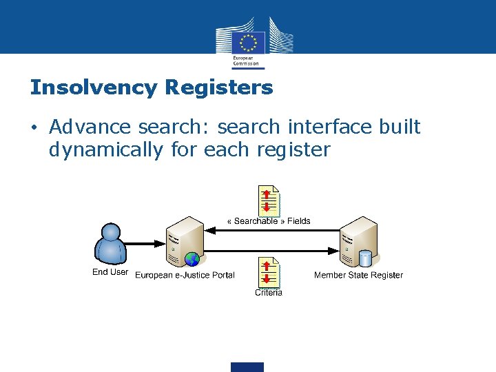 Insolvency Registers • Advance search: search interface built dynamically for each register Insolvency Registers • Advance search: search interface built dynamically for each register