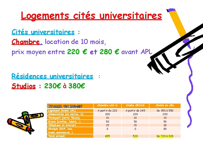 Logements cités universitaires Cités universitaires : Chambre, location de 10 mois, prix moyen entre