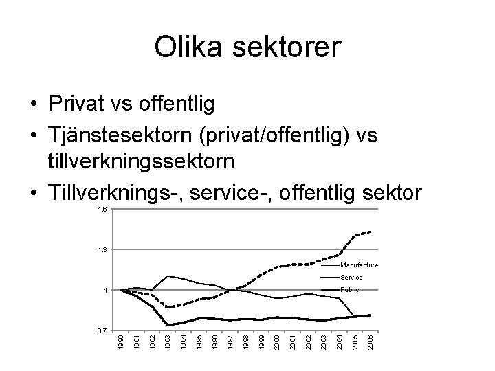 Olika sektorer • Privat vs offentlig • Tjänstesektorn (privat/offentlig) vs tillverkningssektorn • Tillverknings-, service-,