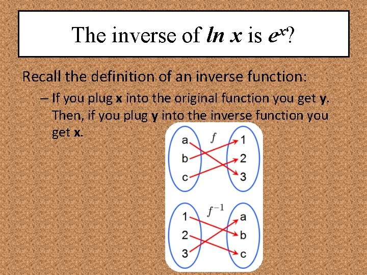 The inverse of ln x is ex? Recall the definition of an inverse function: