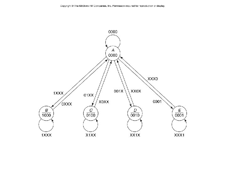 CHAPTER 7 DESIGNING SEQUENTIAL SYSTEMS CE 6 A