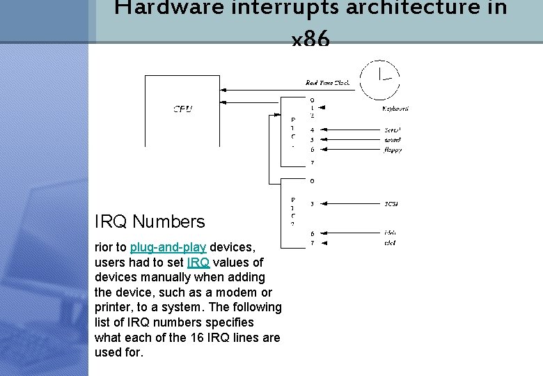 Hardware interrupts architecture in x 86 IRQ Numbers rior to plug-and-play devices, users had