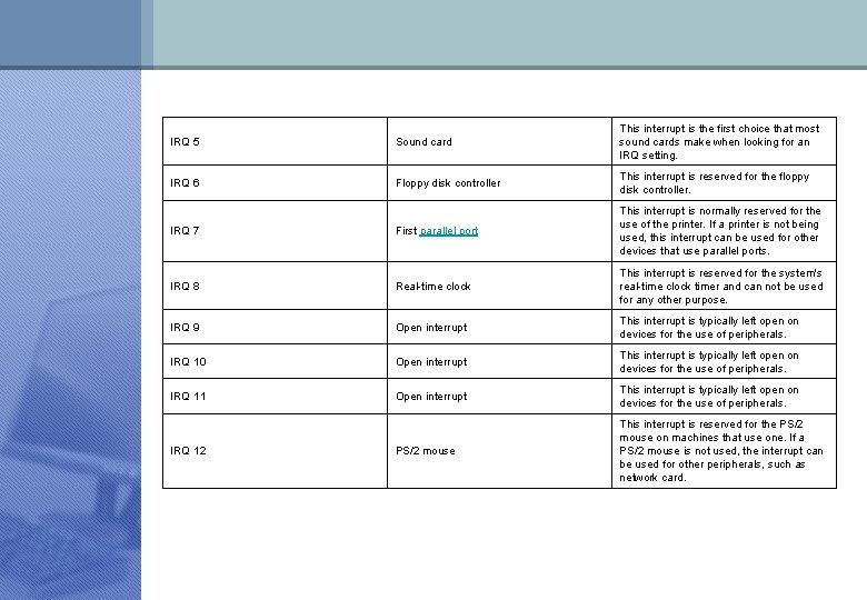 IRQ 5 Sound card This interrupt is the first choice that most sound cards